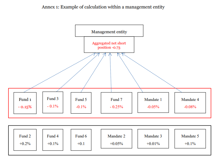 example_of_calculation_within_a_management_entity.PNG